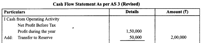 Class 12 Accountancy Important Questions Chapter 11 Cash Flow Statement 25