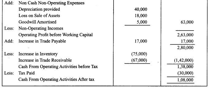 Class 12 Accountancy Important Questions Chapter 11 Cash Flow Statement 26