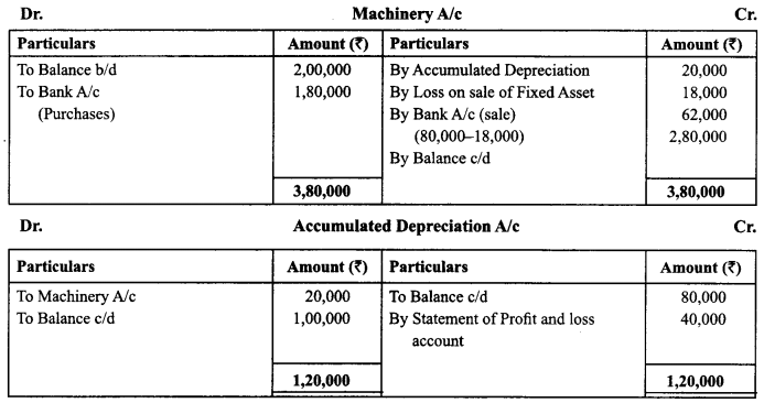 Class 12 Accountancy Important Questions Chapter 11 Cash Flow Statement 27