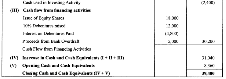 Class 12 Accountancy Important Questions Chapter 11 Cash Flow Statement 32