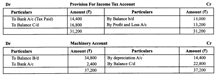 Class 12 Accountancy Important Questions Chapter 11 Cash Flow Statement 34