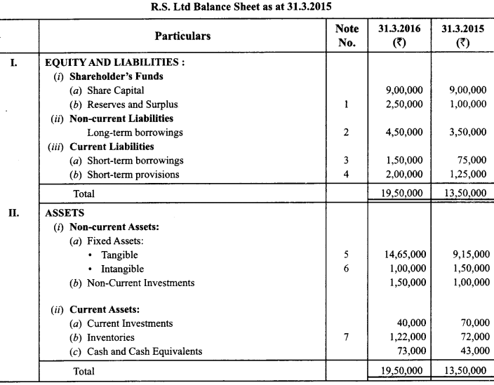 Class 12 Accountancy Important Questions Chapter 11 Cash Flow Statement 35
