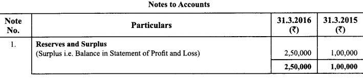 Class 12 Accountancy Important Questions Chapter 11 Cash Flow Statement 36