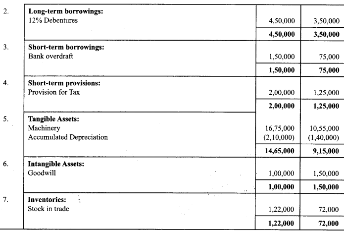 Class 12 Accountancy Important Questions Chapter 11 Cash Flow Statement 37