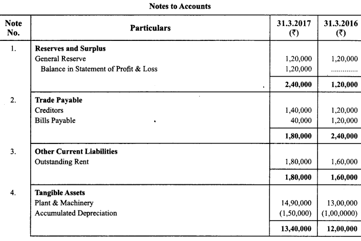 Class 12 Accountancy Important Questions Chapter 11 Cash Flow Statement 42