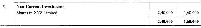 Class 12 Accountancy Important Questions Chapter 11 Cash Flow Statement 43
