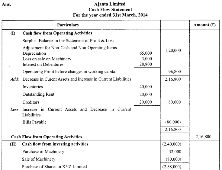 Class 12 Accountancy Important Questions Chapter 11 Cash Flow Statement 44