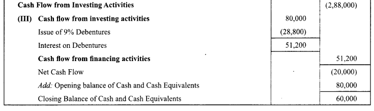 Class 12 Accountancy Important Questions Chapter 11 Cash Flow Statement 45