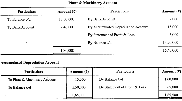 Class 12 Accountancy Important Questions Chapter 11 Cash Flow Statement 46
