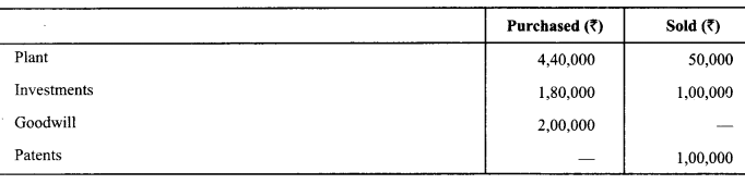 Class 12 Accountancy Important Questions Chapter 11 Cash Flow Statement 5