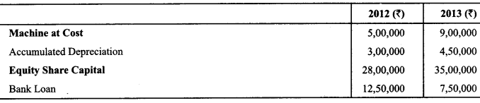 Class 12 Accountancy Important Questions Chapter 11 Cash Flow Statement 7