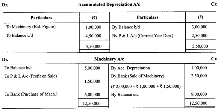 Class 12 Accountancy Important Questions Chapter 11 Cash Flow Statement 8