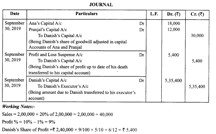 Class 12 Accountancy Important Questions Chapter 4 Reconstitution of Partnership Firm Retirement Death of a Partner 4