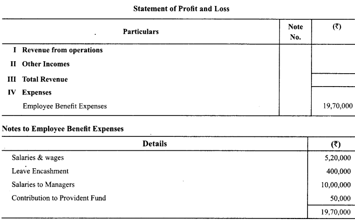 Class 12 Accountancy Important Questions Chapter 8 Financial Statements of a Company 15