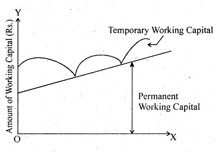 Class 12 Business Studies Important Questions Chapter 9 Financial Management 3