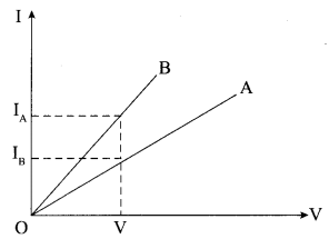 Sample Paper Class 10 Science Set 1.3