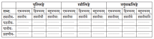 Abhyasvan Bhav Sanskrit Class 10 Solutions Chapter 8 प्रत्यया 9