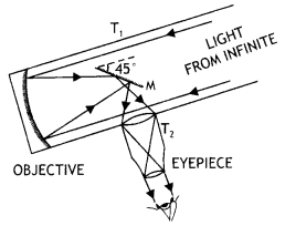 Class 12 Physics Important Questions Chapter 9 Ray Optics and Optical Instruments 12
