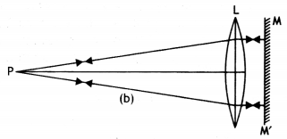 Class 12 Physics Important Questions Chapter 9 Ray Optics and Optical Instruments 50