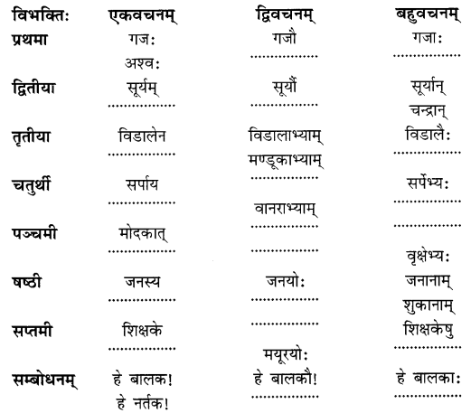 NCERT Solutions for Class 6 Sanskrit Chapter 5 वृक्षाः 3
