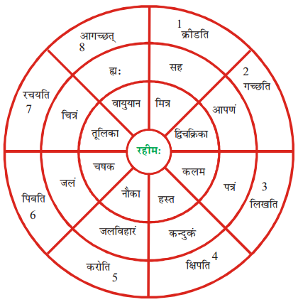 NCERT Solutions for Class 6 Sanskrit Chapter 6 समुद्रतटः 2