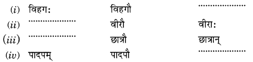 MCQ Questions for Class 6 Sanskrit Chapter 5 वृक्षाः with Answers 2