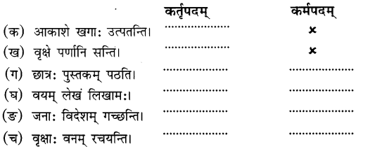 MCQ Questions for Class 6 Sanskrit Chapter 5 वृक्षाः with Answers 5