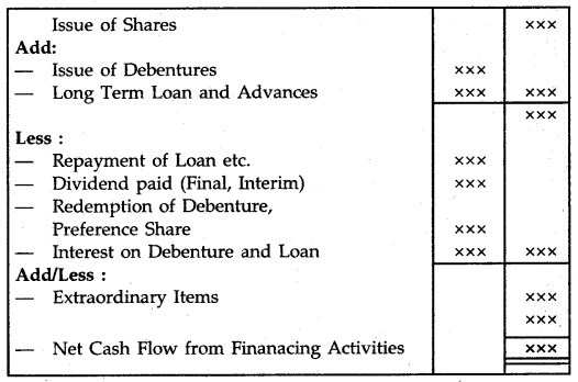 Cash Flow Statement Class 12 Notes Accountancy 8