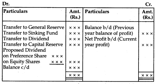 Financial Statements of a Company Class 12 Notes Accountancy 4