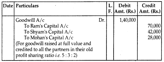 Reconstitution of Partnership Firm Retirement Death of a Partner Class 12 Notes Accountancy 3
