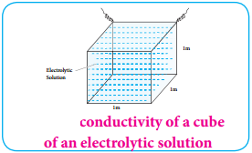 Conductivity of Electronic Solution img 2
