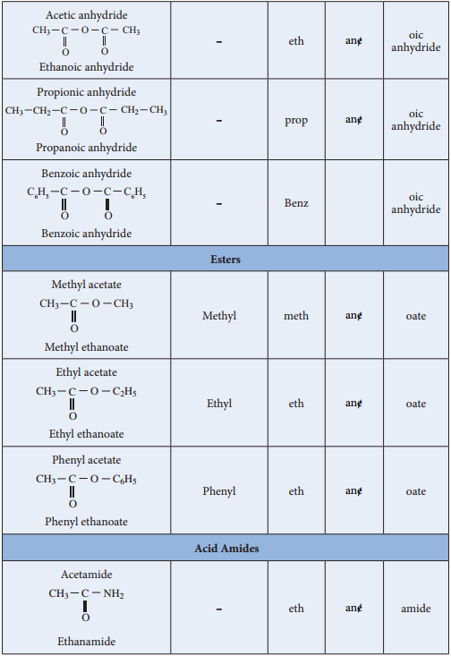 Functional Derivatives of Carboxylic Acids img 4a
