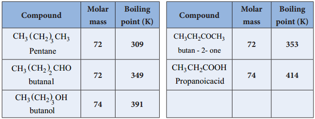 Physical Properties of Aldehydes and Ketones img 2