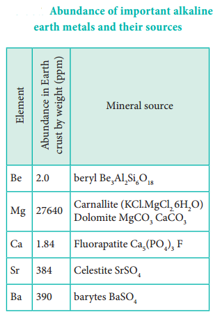 Alkali Earth Metals img 2