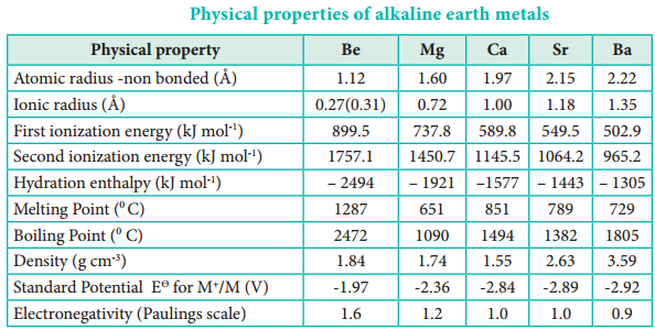 Alkali Earth Metals img 4