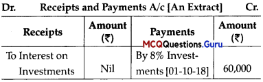 MCQ Questions for Class 12 Accountancy Chapter 1 Accounting for Not for Profit Organisations - 1
