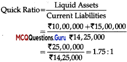 MCQ Questions for Class 12 Accountancy Chapter 10 Accounting Ratios - 2