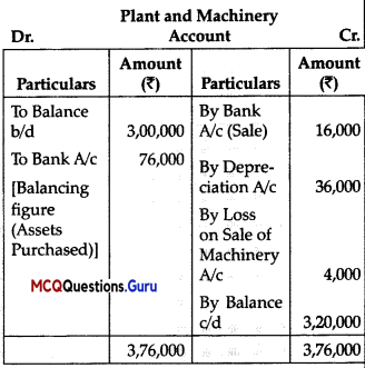 MCQ Questions for Class 12 Accountancy Chapter 11 Cash Flow Statement - 4