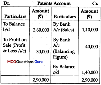 MCQ Questions for Class 12 Accountancy Chapter 11 Cash Flow Statement - 5