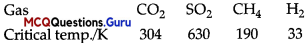 Surface Chemistry MCQ Class 12 Chapter 5 