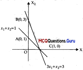 Linear Programming MCQ With Answers Pdf 