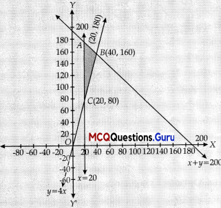 Class 12 Maths Chapter 12 MCQ