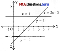 MCQ Questions for Class 12 Maths Chapter 8 Application of Integrals - 10
