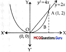 MCQ Questions for Class 12 Maths Chapter 8 Application of Integrals - 13