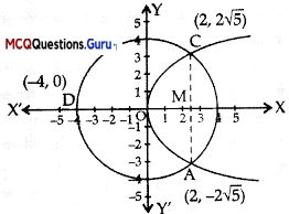 MCQ Questions for Class 12 Maths Chapter 8 Application of Integrals - 15