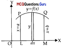 MCQ Questions for Class 12 Maths Chapter 8 Application of Integrals - 16