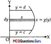 MCQ Questions for Class 12 Maths Chapter 8 Application of Integrals - 17