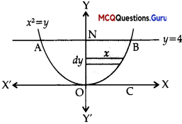 MCQ Questions for Class 12 Maths Chapter 8 Application of Integrals - 21