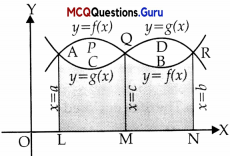 MCQ Questions for Class 12 Maths Chapter 8 Application of Integrals - 22