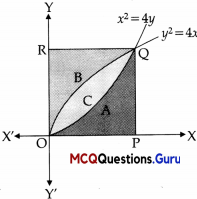 MCQ Questions for Class 12 Maths Chapter 8 Application of Integrals - 26